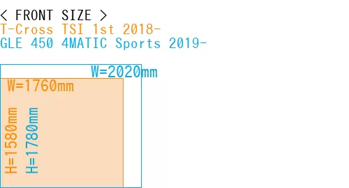 #T-Cross TSI 1st 2018- + GLE 450 4MATIC Sports 2019-